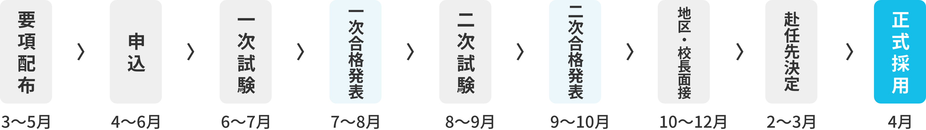 公立学校教員採用のスケジュール