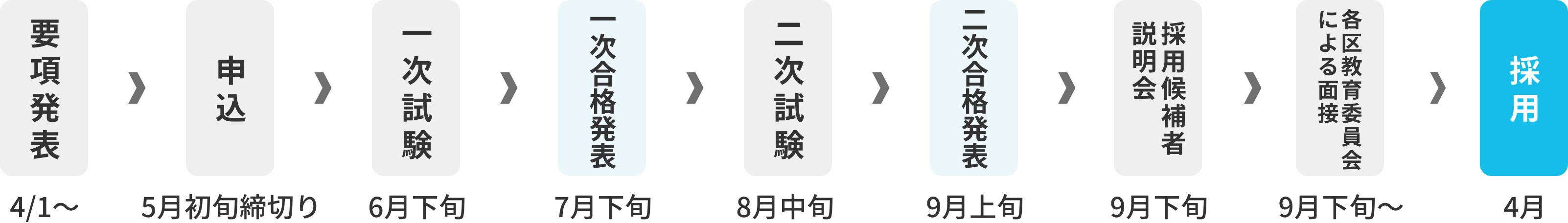 公立幼稚園採用の流れ